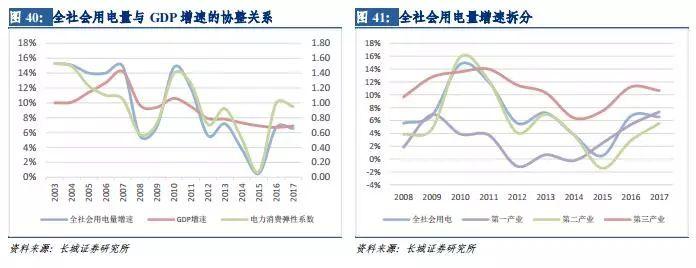 風(fēng)電行業(yè)：拐點(diǎn)已現(xiàn) 復(fù)蘇將至