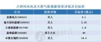 大和：預(yù)計(jì)下半年中國風(fēng)電及天然氣業(yè)有強(qiáng)勁股價(jià)表現(xiàn)
