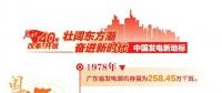 改革開放40周年 帶你看看中國發電新地標！（廣東篇）