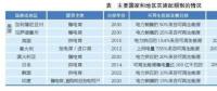 綠色電力證書：國際經(jīng)驗(yàn)、國內(nèi)前景和發(fā)電對(duì)策