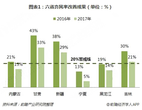 分散式風(fēng)電核準、并網(wǎng)預(yù)計將加速