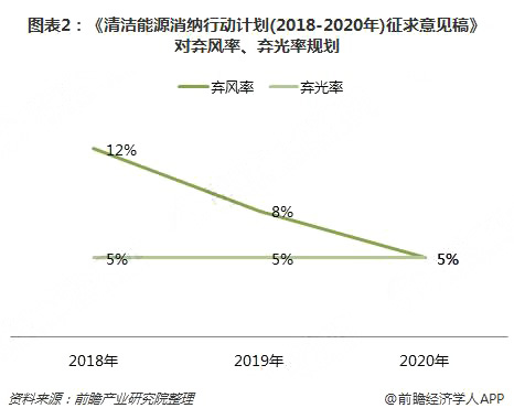 分散式風(fēng)電核準、并網(wǎng)預(yù)計將加速