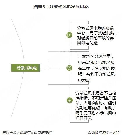 分散式風(fēng)電核準、并網(wǎng)預(yù)計將加速