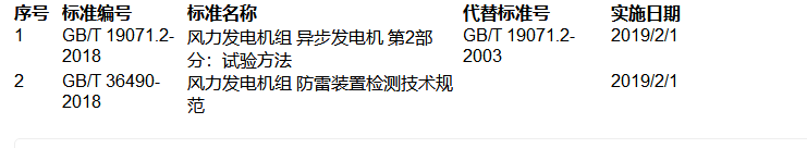 提醒！這兩項(xiàng)風(fēng)電國家標(biāo)準(zhǔn)批準(zhǔn)發(fā)布！（附清單）