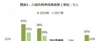 分散式風(fēng)電核準、并網(wǎng)預(yù)計將加速