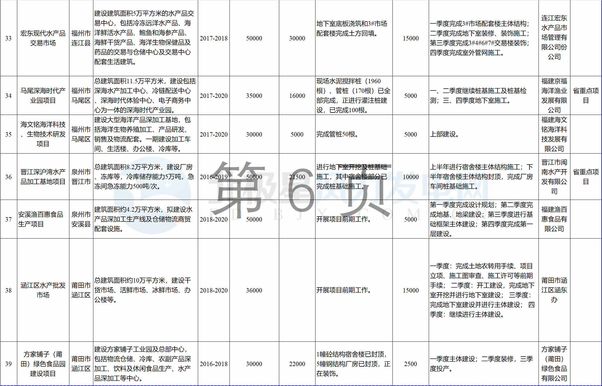 23個風(fēng)電項目 總投資955億元！2018年福建海洋強(qiáng)省重大項目建設(shè)實施方案印發(fā)