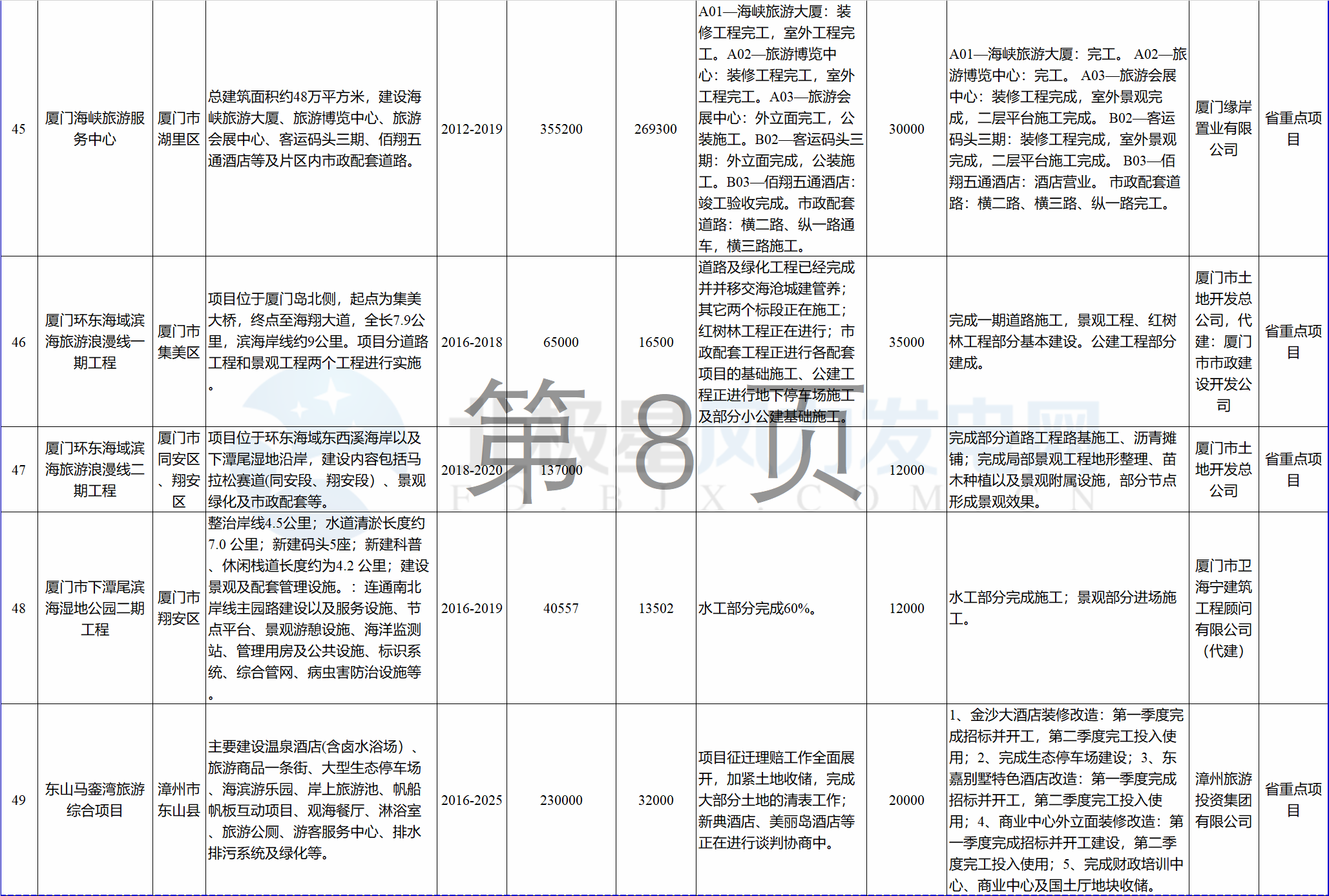 23個風(fēng)電項目 總投資955億元！2018年福建海洋強(qiáng)省重大項目建設(shè)實施方案印發(fā)