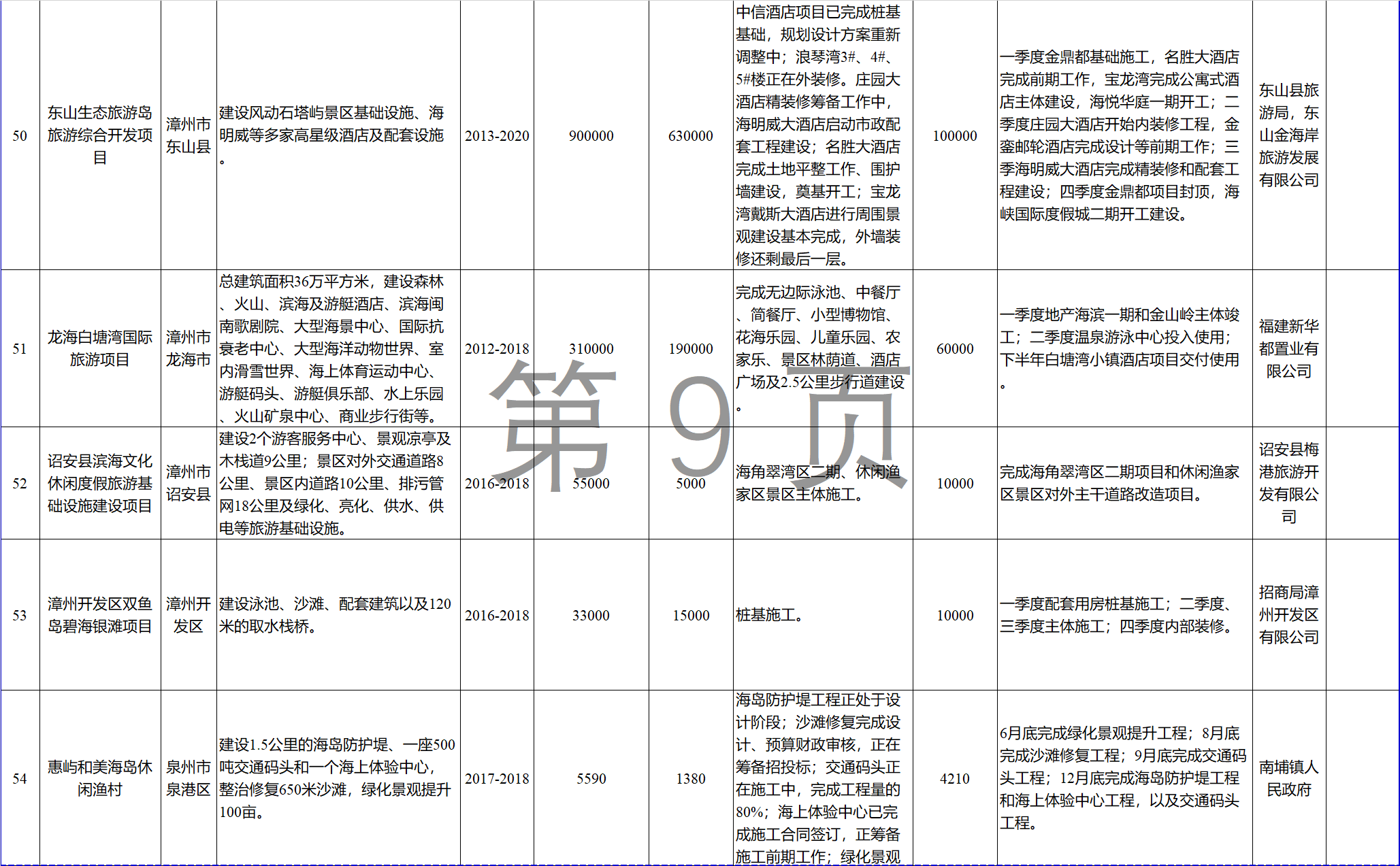 23個風(fēng)電項目 總投資955億元！2018年福建海洋強(qiáng)省重大項目建設(shè)實施方案印發(fā)