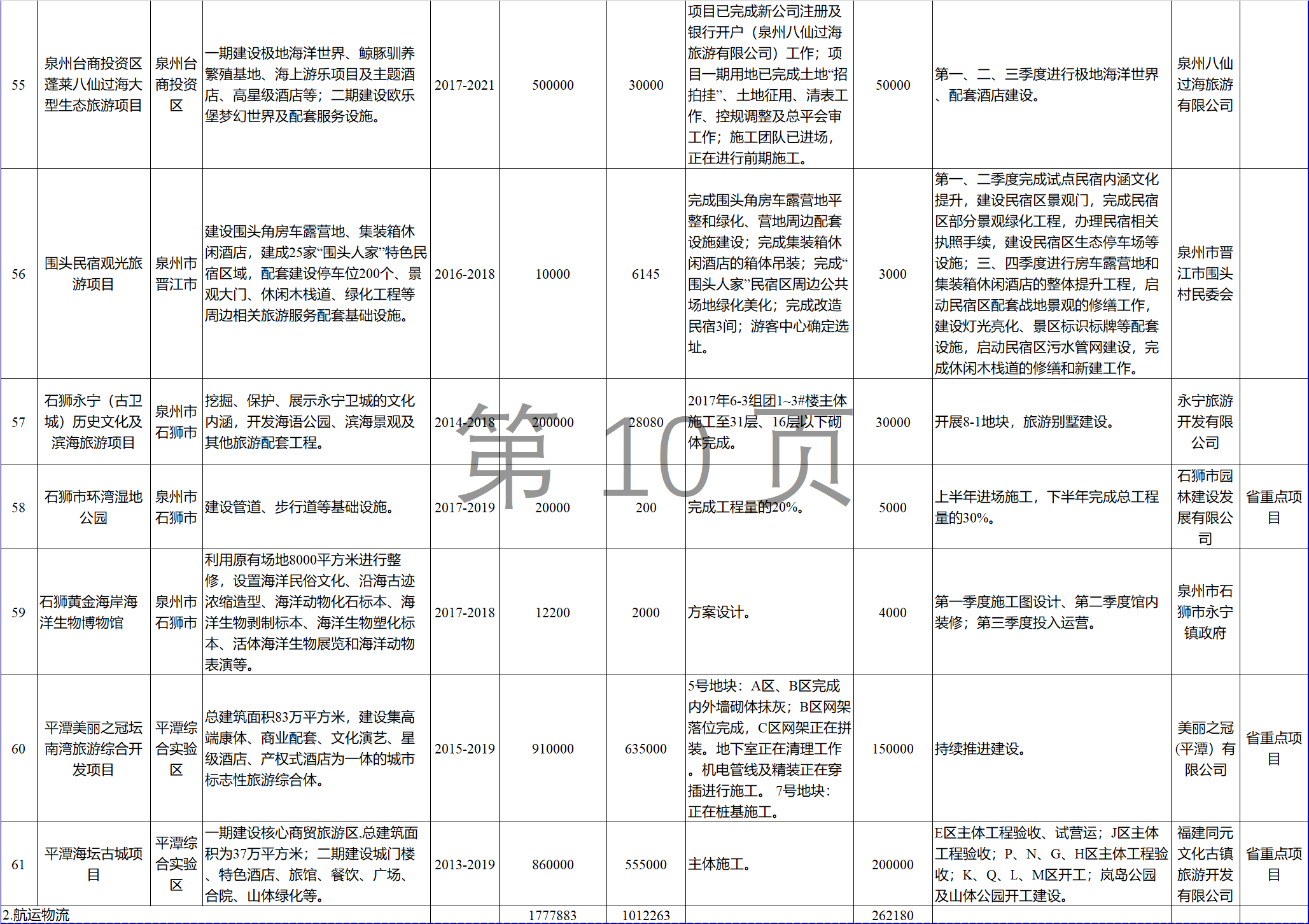 23個風(fēng)電項目 總投資955億元！2018年福建海洋強(qiáng)省重大項目建設(shè)實施方案印發(fā)
