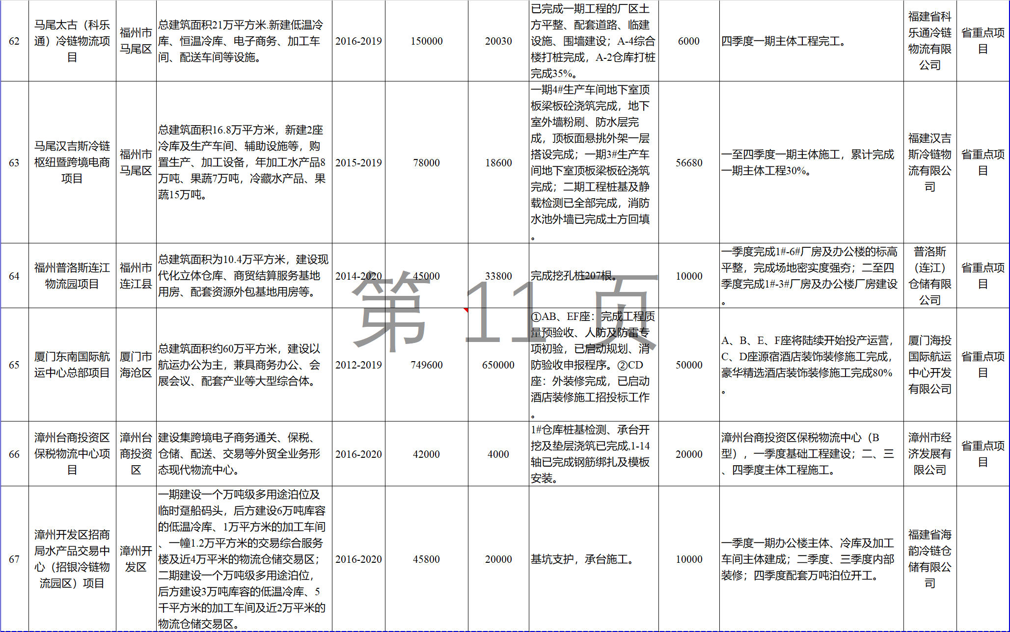23個風(fēng)電項目 總投資955億元！2018年福建海洋強(qiáng)省重大項目建設(shè)實施方案印發(fā)