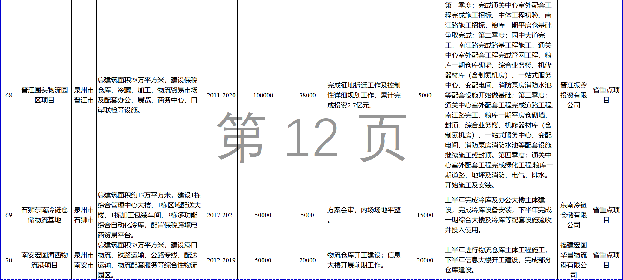23個風(fēng)電項目 總投資955億元！2018年福建海洋強(qiáng)省重大項目建設(shè)實施方案印發(fā)