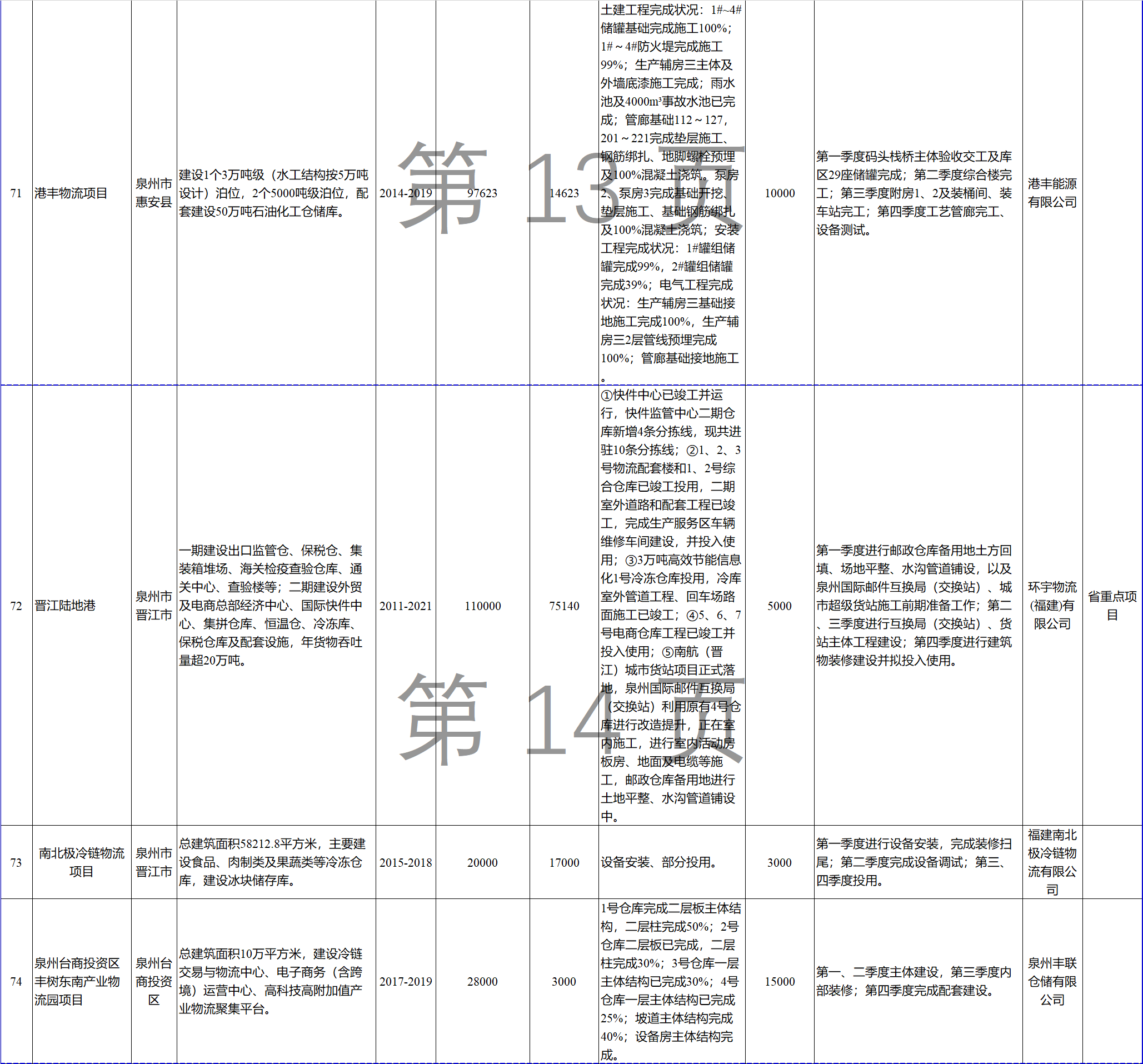 23個風(fēng)電項目 總投資955億元！2018年福建海洋強(qiáng)省重大項目建設(shè)實施方案印發(fā)