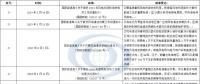 近5年風(fēng)電供暖政策的簡(jiǎn)要匯總