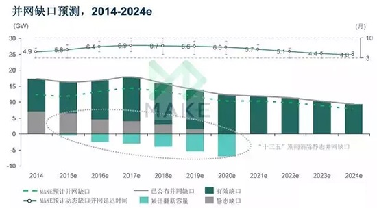 MAKE：上網(wǎng)電價下調(diào)驅(qū)使中國風電市場2015年再創(chuàng)新高