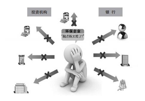 債務危機下環保企業如何破解融資難？