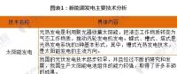 【圖解】2018年能源互聯網關鍵技術