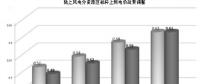 調(diào)整陸上風(fēng)電價(jià)格 邁出平價(jià)上網(wǎng)第一步