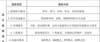 深度丨綜合能源服務(wù)在電力市場(chǎng)潛力與商業(yè)模式