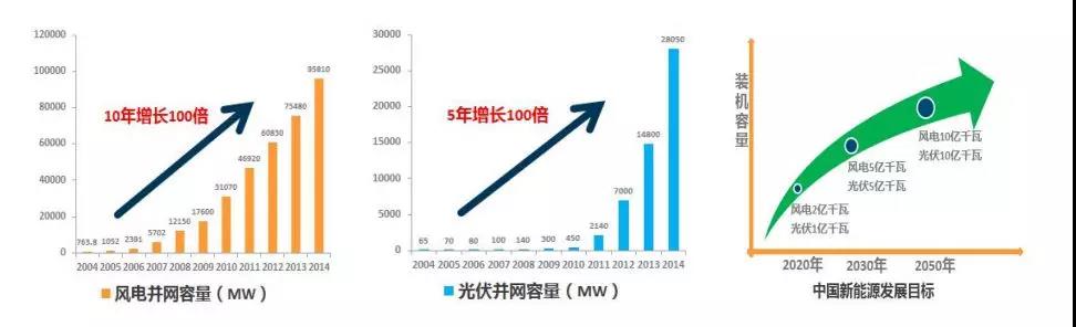 預計2025年全球儲能市場規模超萬億 鋰電技術占主導