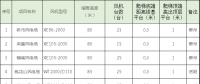 速看！中國(guó)電建6個(gè)風(fēng)場(chǎng)風(fēng)電機(jī)組免爬器設(shè)備及安裝采購(gòu)項(xiàng)目招標(biāo)公告