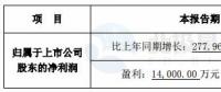 跨界風電能否成功？新光圓成上半年凈利預計同比增13.39%-51.18%