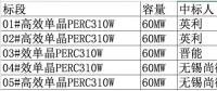 2.08元/瓦！英利、尚德、晉能喜提國開新能源300MW高效單晶PERC訂單