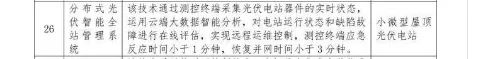 分布式光伏智能管理系統列入節能低碳技術產品推薦