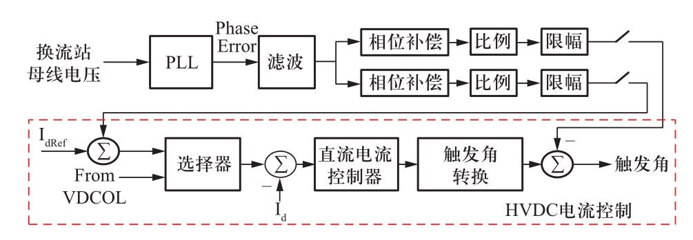 現(xiàn)代交直流混合電網(wǎng)安全穩(wěn)定智能協(xié)調(diào)控制系統(tǒng)框架探討