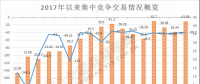 視角 | 從廣東上半年集中競爭交易看售電公司生存現狀和未來