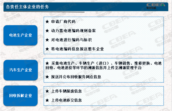 動力電池業兩大新規今起實施 你需要知道的都在這里！