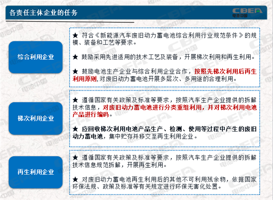 動力電池業兩大新規今起實施 你需要知道的都在這里！