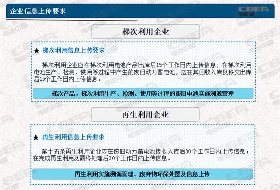 動力電池業兩大新規今起實施 你需要知道的都在這里！