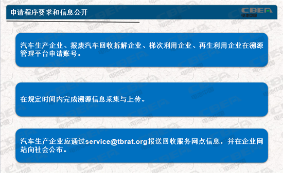 動力電池業兩大新規今起實施 你需要知道的都在這里！