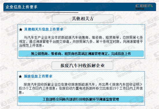 動力電池業兩大新規今起實施 你需要知道的都在這里！