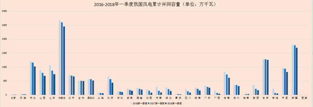 風(fēng)電春季報(bào)告丨我國(guó)風(fēng)電“雙降”成效顯著 2018年風(fēng)電行業(yè)跨入機(jī)遇期