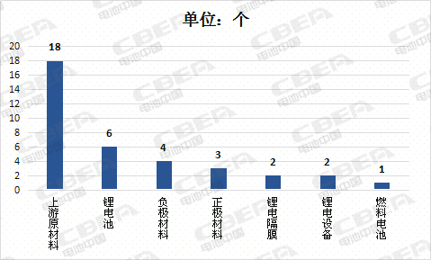Li+研究│ 上半年上市公司36起鋰電業并購案  資本向上游材料轉移