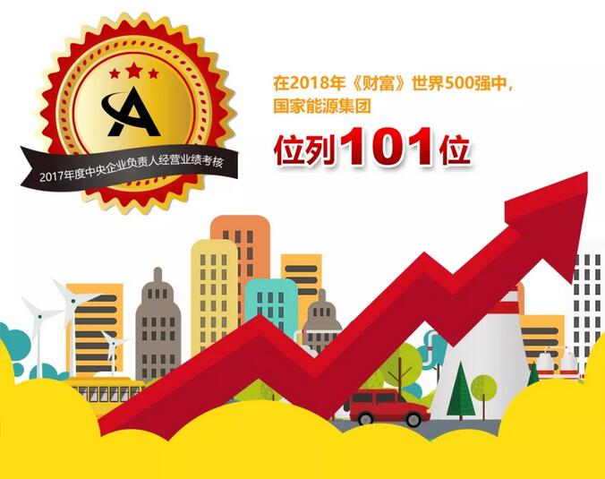 速看！國家能源集團(tuán)上半年成績單&下半年計(jì)劃書！