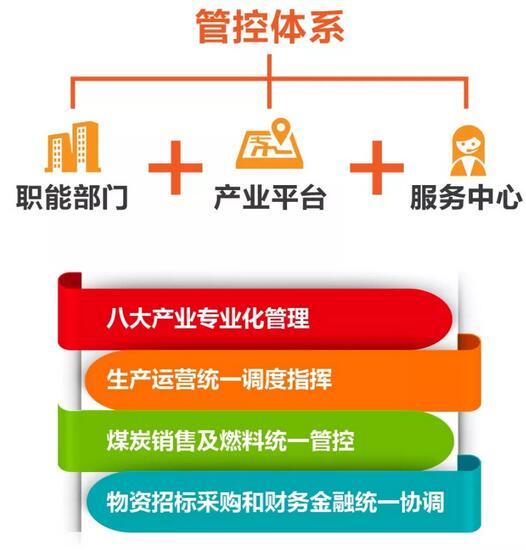 速看！國家能源集團(tuán)上半年成績單&下半年計(jì)劃書！