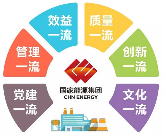 速看！國家能源集團(tuán)上半年成績單&下半年計(jì)劃書！