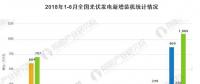 光伏行業發展前景分析：下半年市場總體呈現繼續下滑趨勢