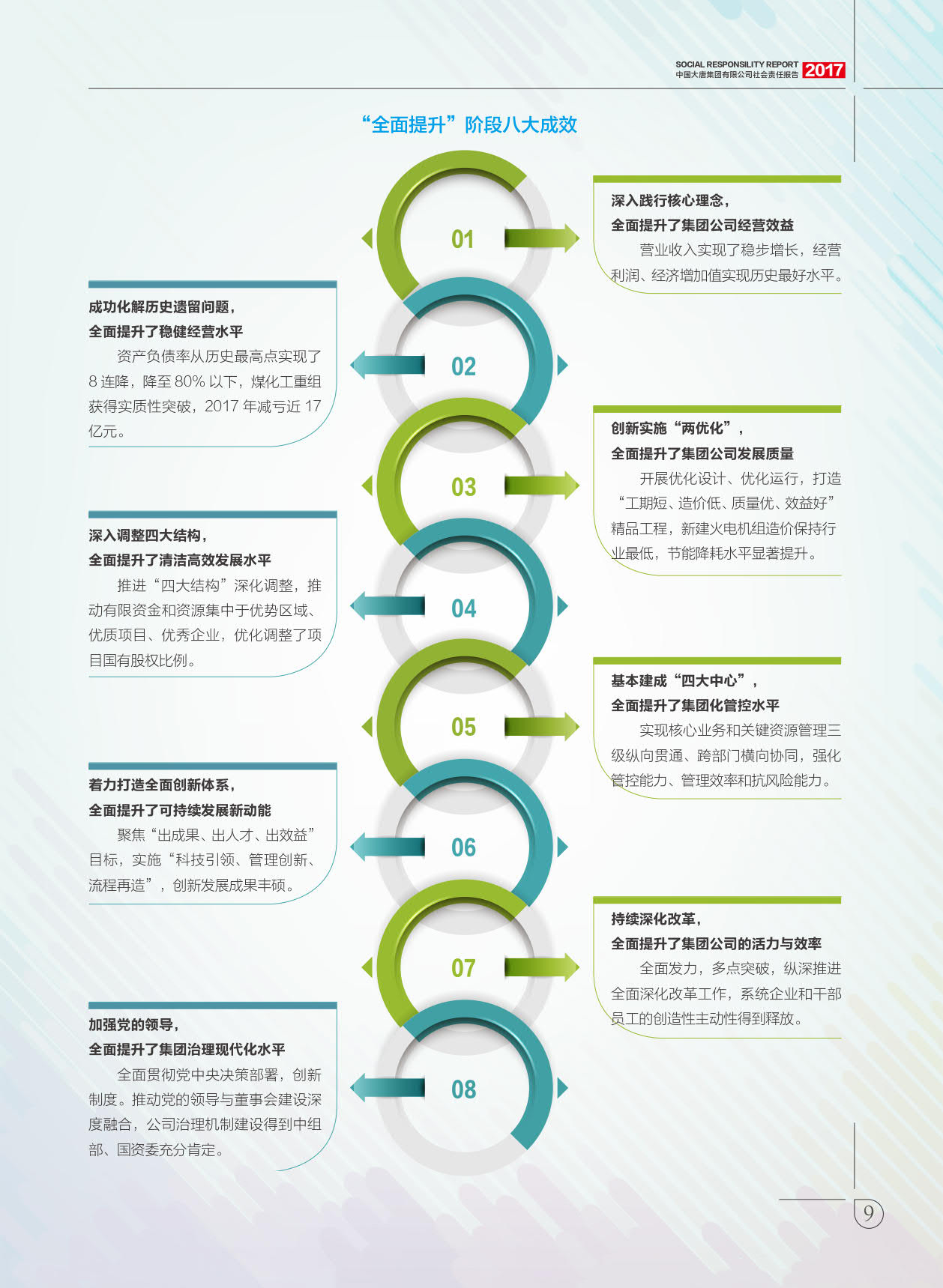 【全文】大唐集團發布2017年社會責任報：風電利潤23.98億元