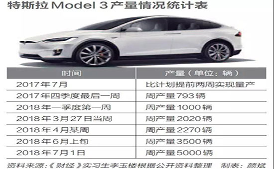 特斯拉終入華，會否只是夢一場？