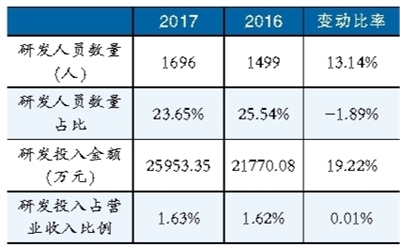 鋰電池隔膜材料產能擴張趨勢明顯
