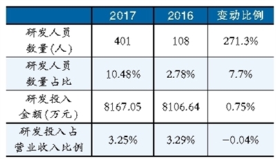 鋰電池隔膜材料產能擴張趨勢明顯