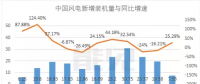 首份風(fēng)電半年報，這家風(fēng)電機艙罩龍頭業(yè)績是黎明前的黑暗嗎？