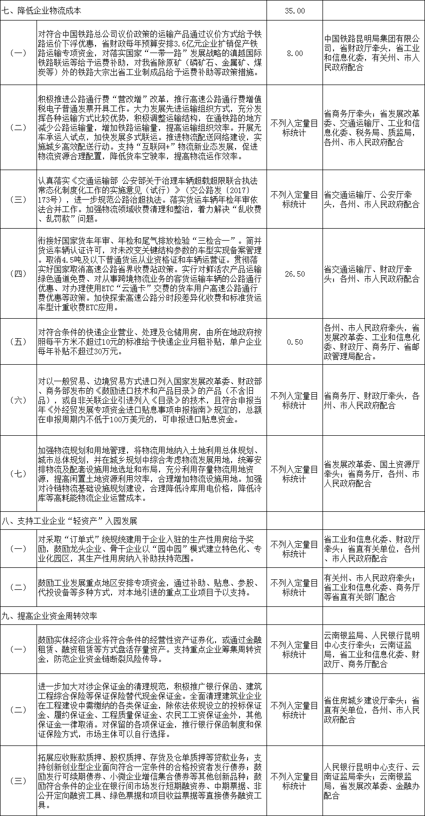 力爭2018年電力市場化規(guī)模達(dá)750億千瓦時 云南發(fā)文確保今年全省降低實體經(jīng)濟(jì)企業(yè)成本780億元