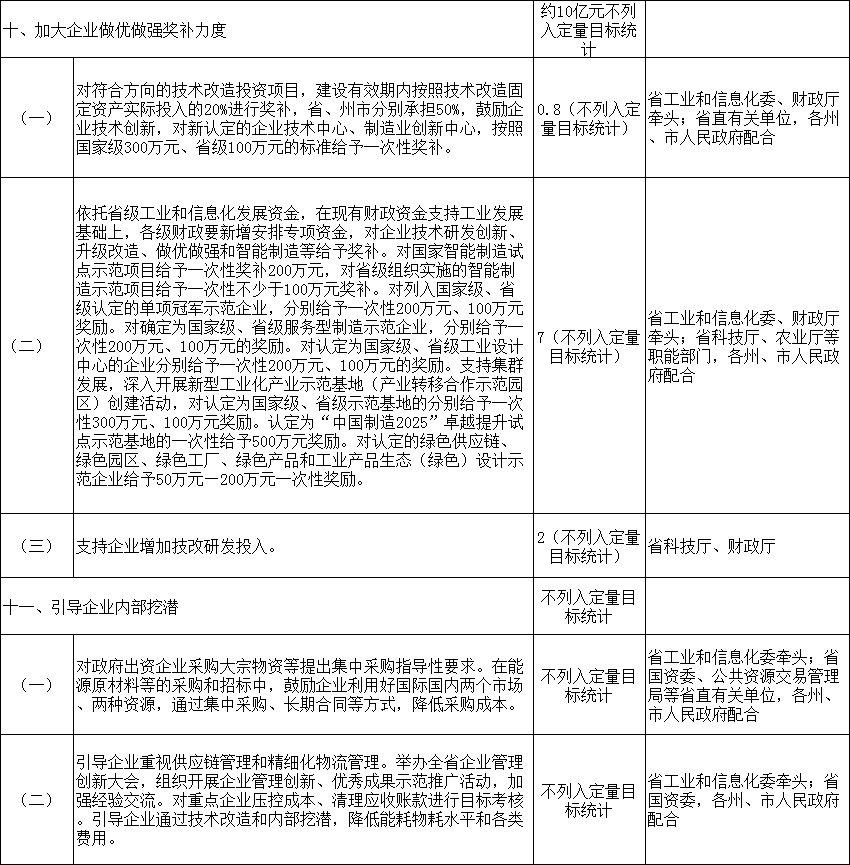 力爭2018年電力市場化規(guī)模達(dá)750億千瓦時 云南發(fā)文確保今年全省降低實體經(jīng)濟(jì)企業(yè)成本780億元