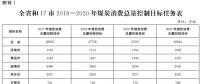 推進電代煤等清潔能源替代、強化智能電網(wǎng)建設(shè) 山東發(fā)布2018-2020年煤炭消費減量替代工作方案
