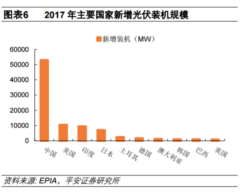 從全球大國(guó)電力結(jié)構(gòu)演變看風(fēng)電、光伏發(fā)展