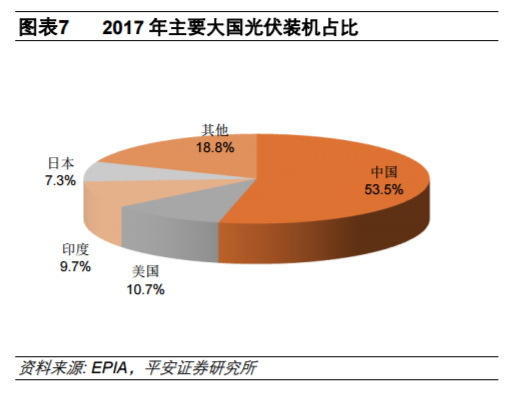 從全球大國(guó)電力結(jié)構(gòu)演變看風(fēng)電、光伏發(fā)展